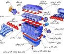 موتور کامل خودروهای ایرانی