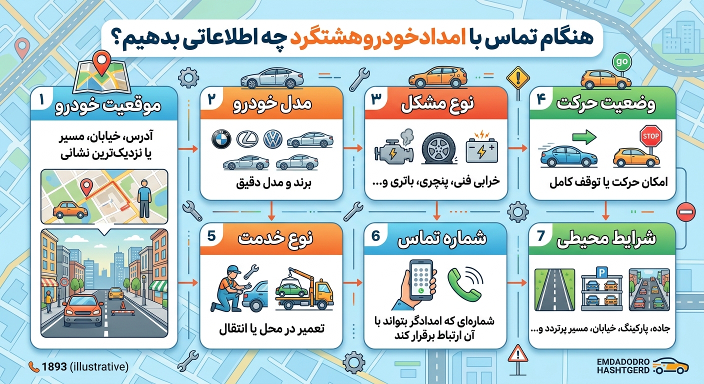 چگونه برای امداد خودرو در هشتگرد درخواست بدهیم؟